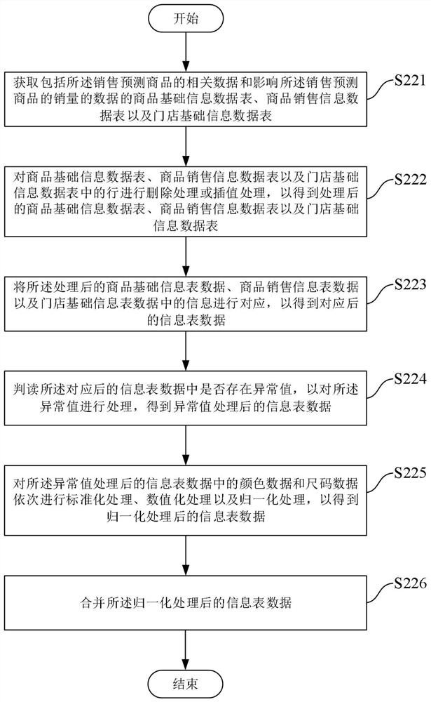 Intelligent replenishment method and system