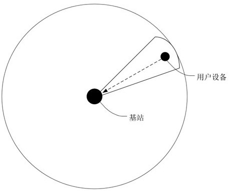 Adaptive beam width determination method and system, base station and medium