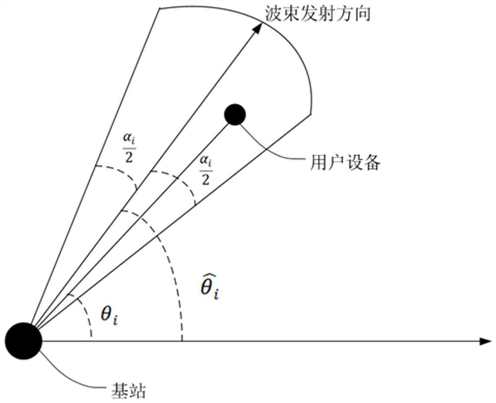 Adaptive beam width determination method and system, base station and medium