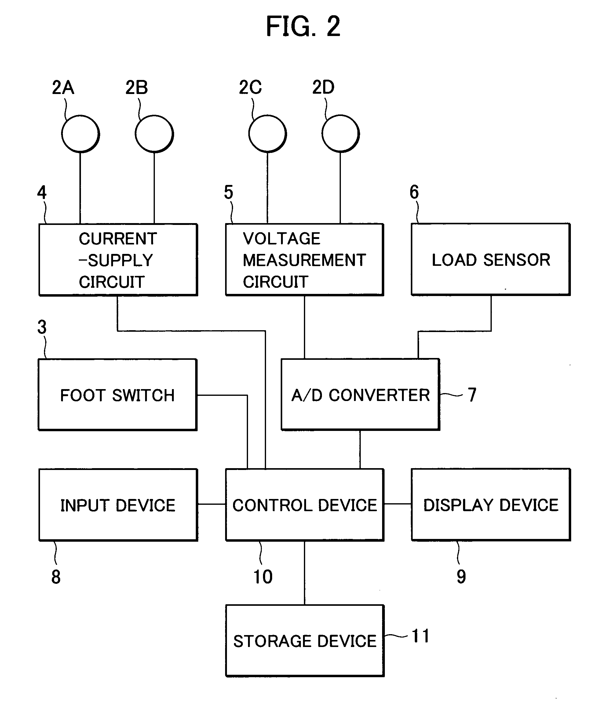 Digital measurement apparatus