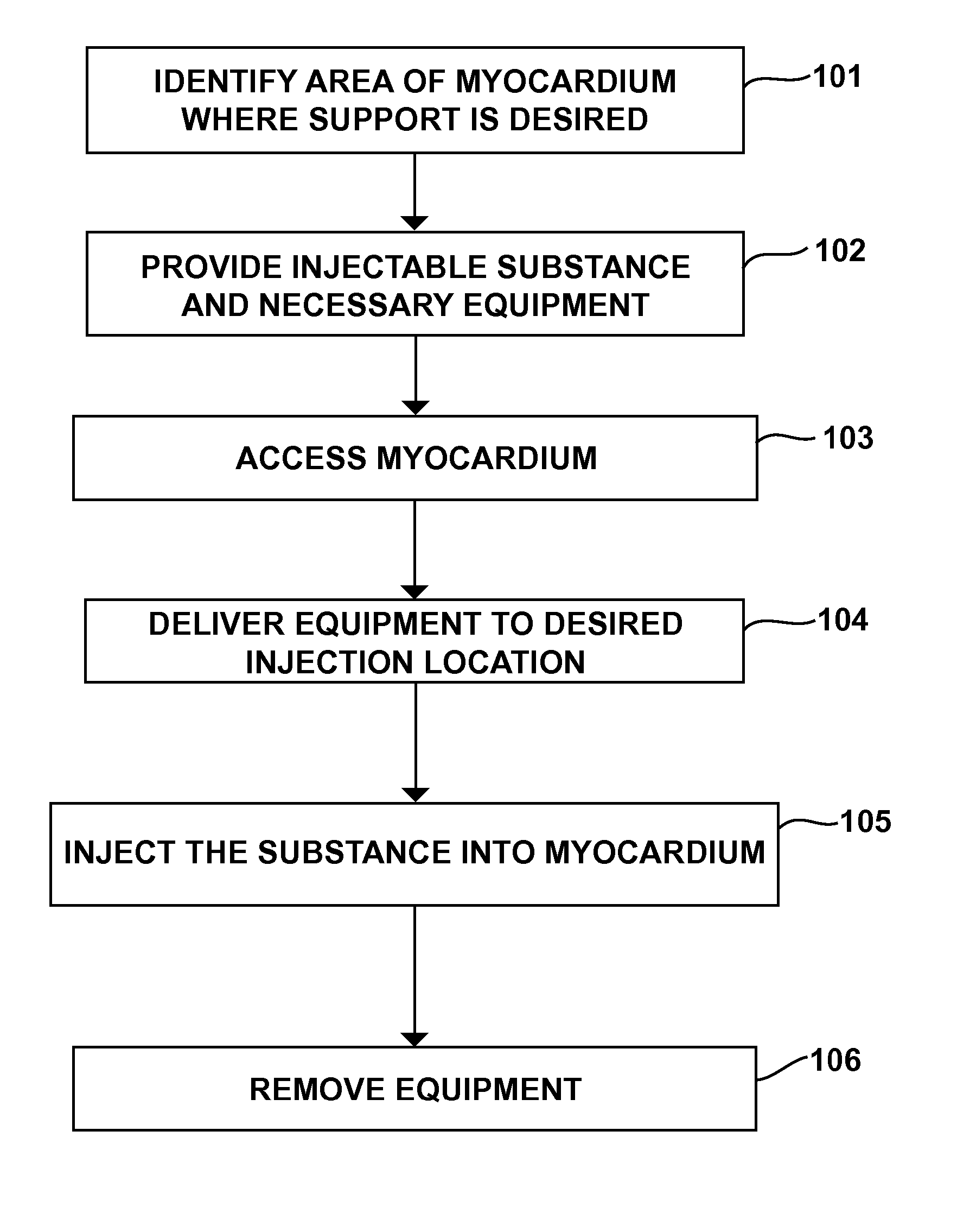 Methods and Systems for Treating Injured Cardiac Tissue