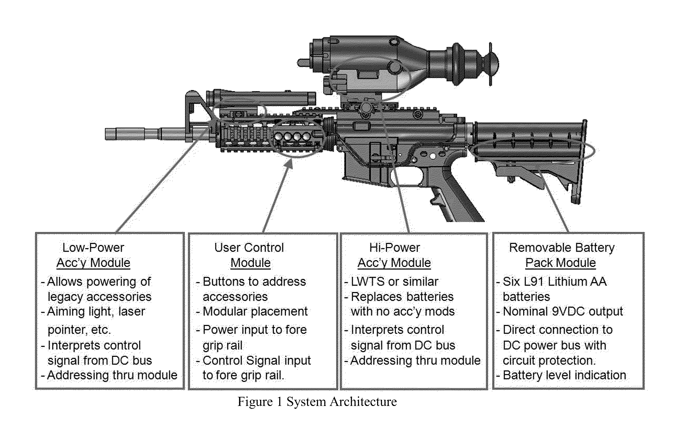 Rifle accessory rail, communication, and power transfer system - communication