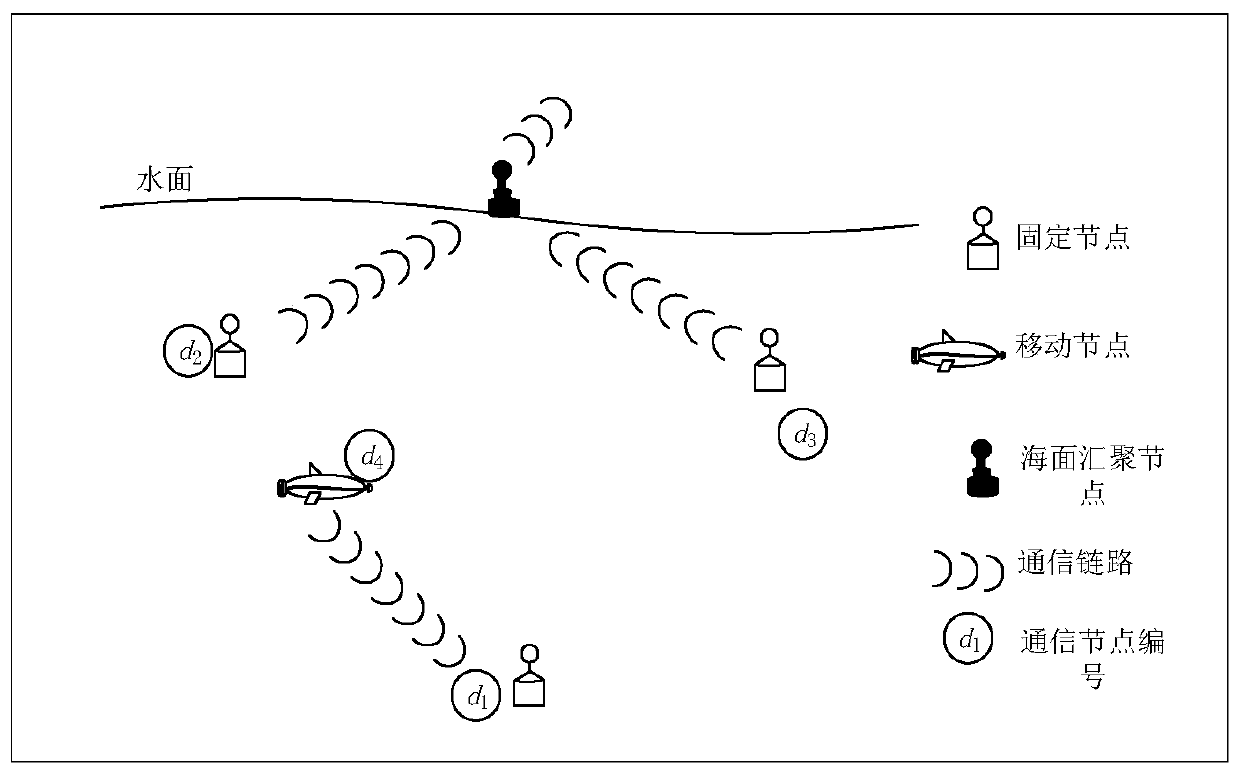 Underwater acoustic communication node wake-up signal detection method based on frame synchronization signal