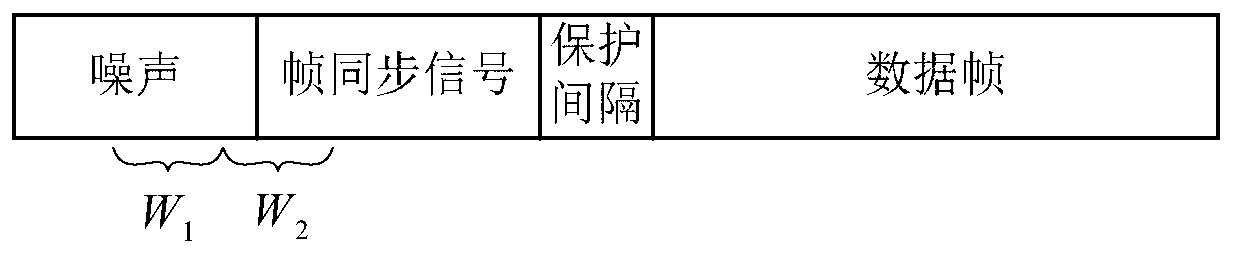 Underwater acoustic communication node wake-up signal detection method based on frame synchronization signal