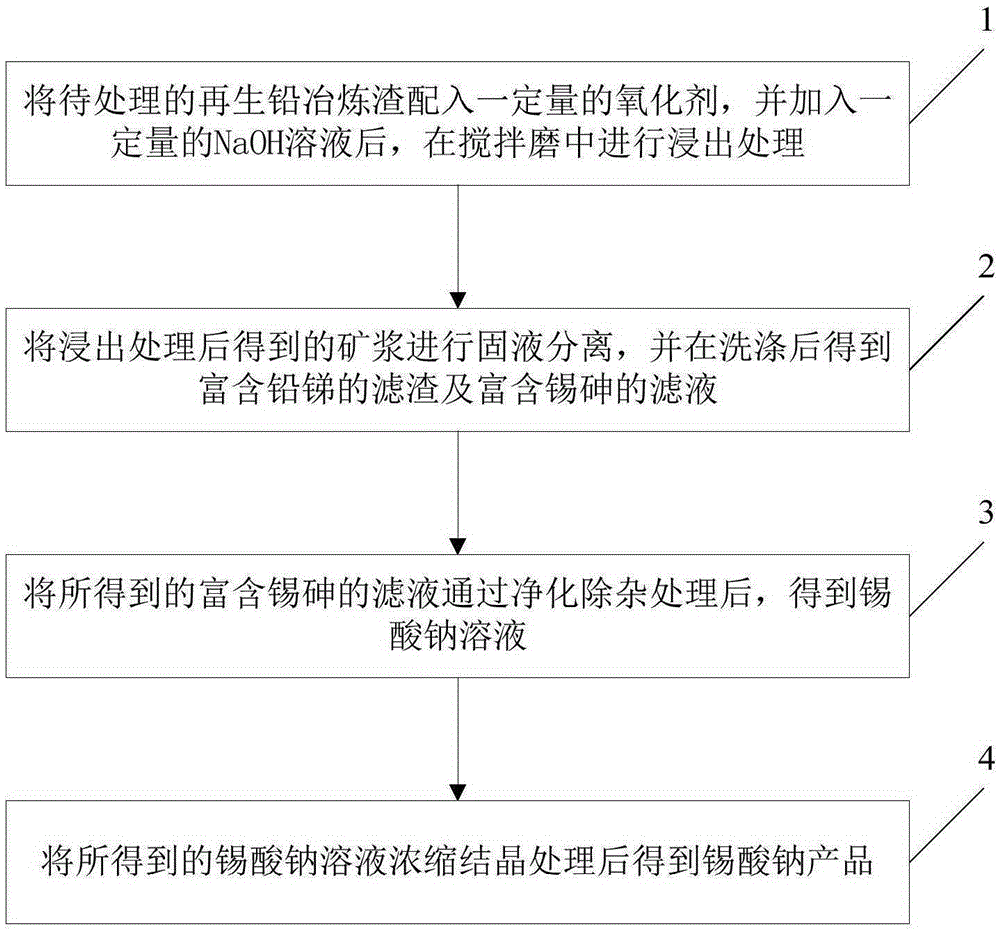 Method for extracting and separating valuable metal from secondary lead smelting slag