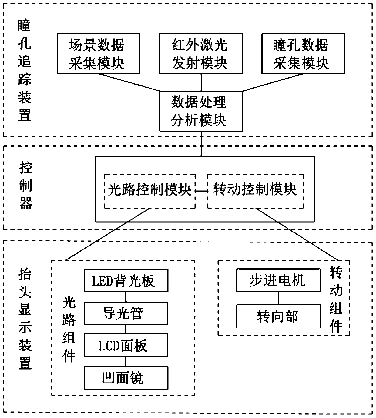 Vehicle-mounted head-up display system and control method thereof