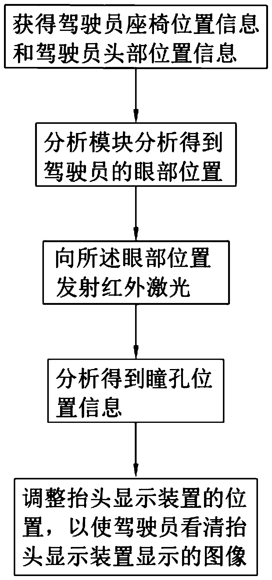 Vehicle-mounted head-up display system and control method thereof