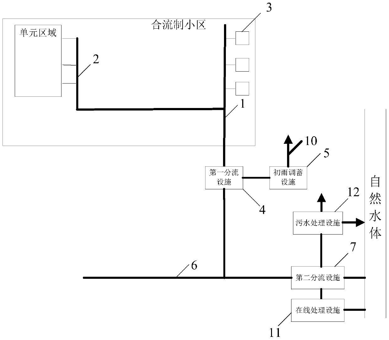 Drainage system and equipment based on combined pipe network