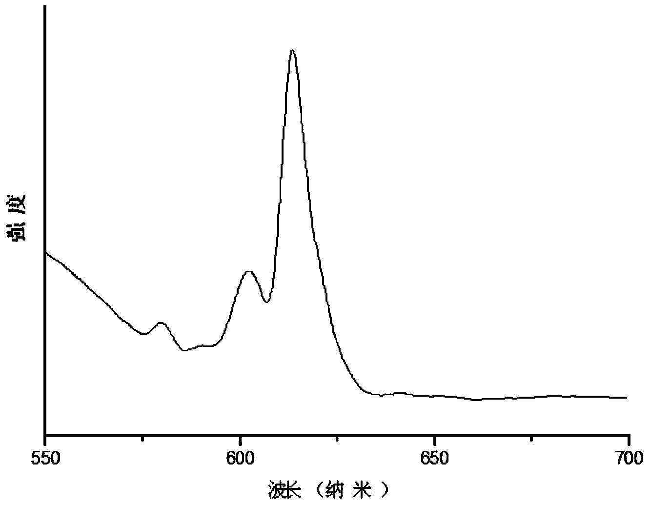 Anionic rare earth complex and hydrotalcite composite luminescent ultra slim membrane and preparation method thereof