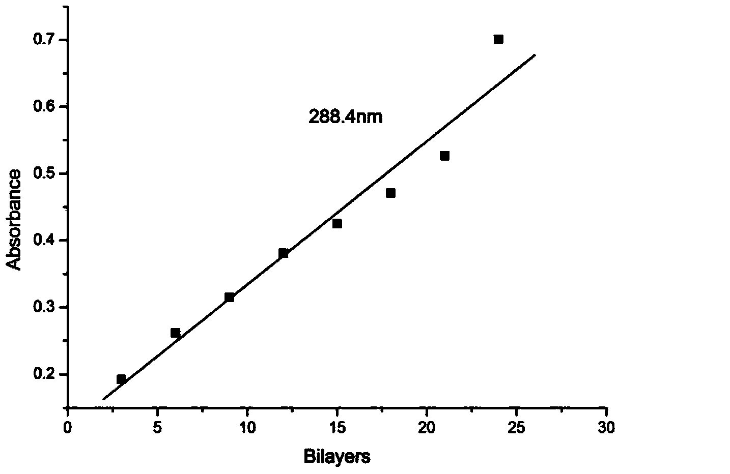 Anionic rare earth complex and hydrotalcite composite luminescent ultra slim membrane and preparation method thereof