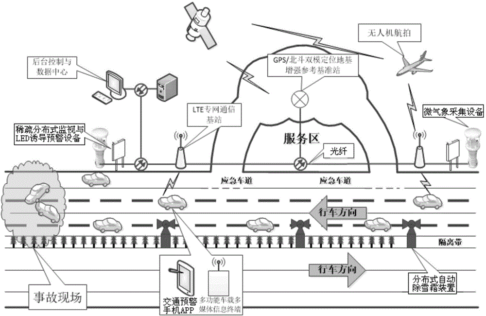 Special-region band-type private network transportation communication navigation monitoring and warning device and working method