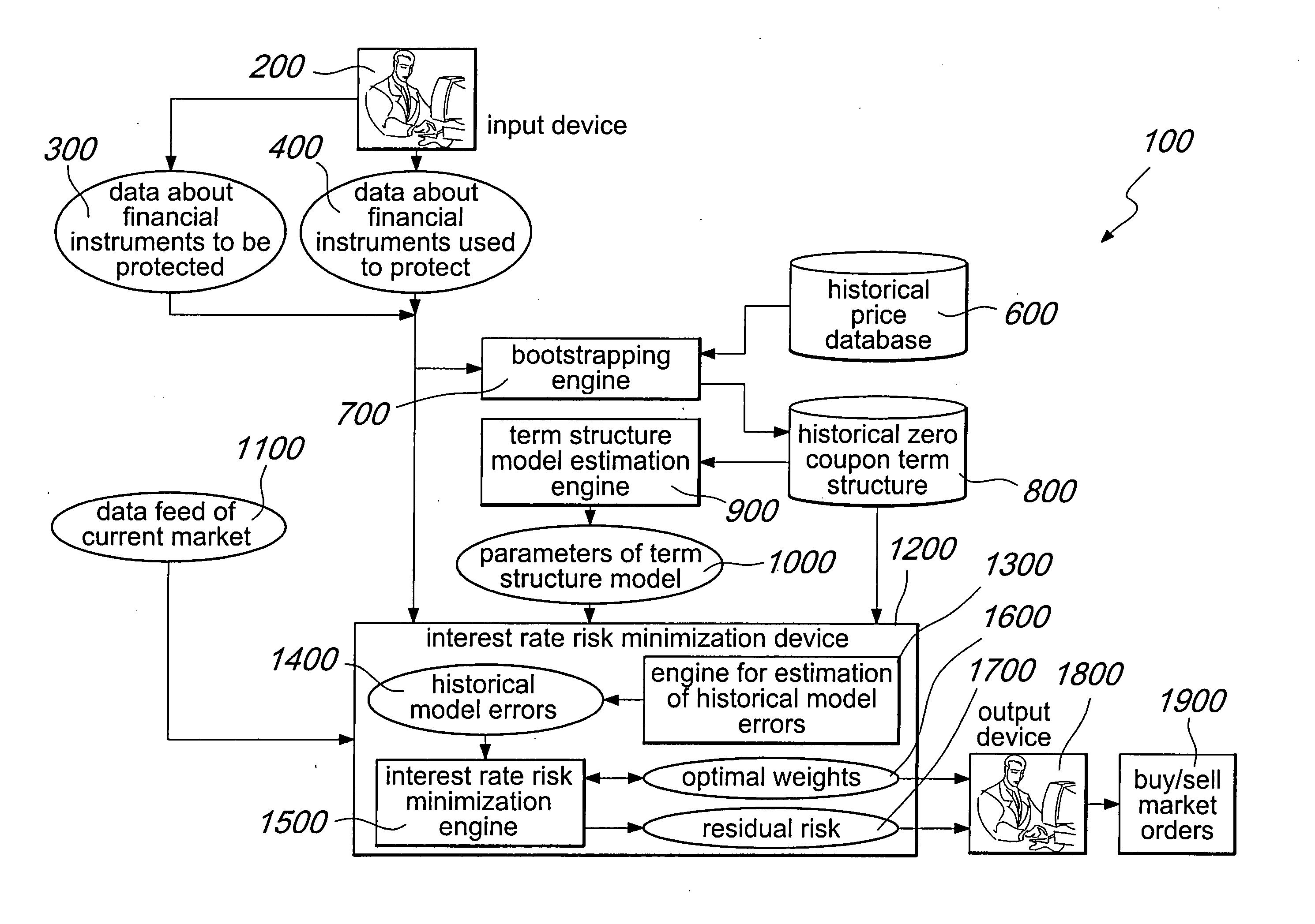 System and method for improving the minimization of the interest rate risk