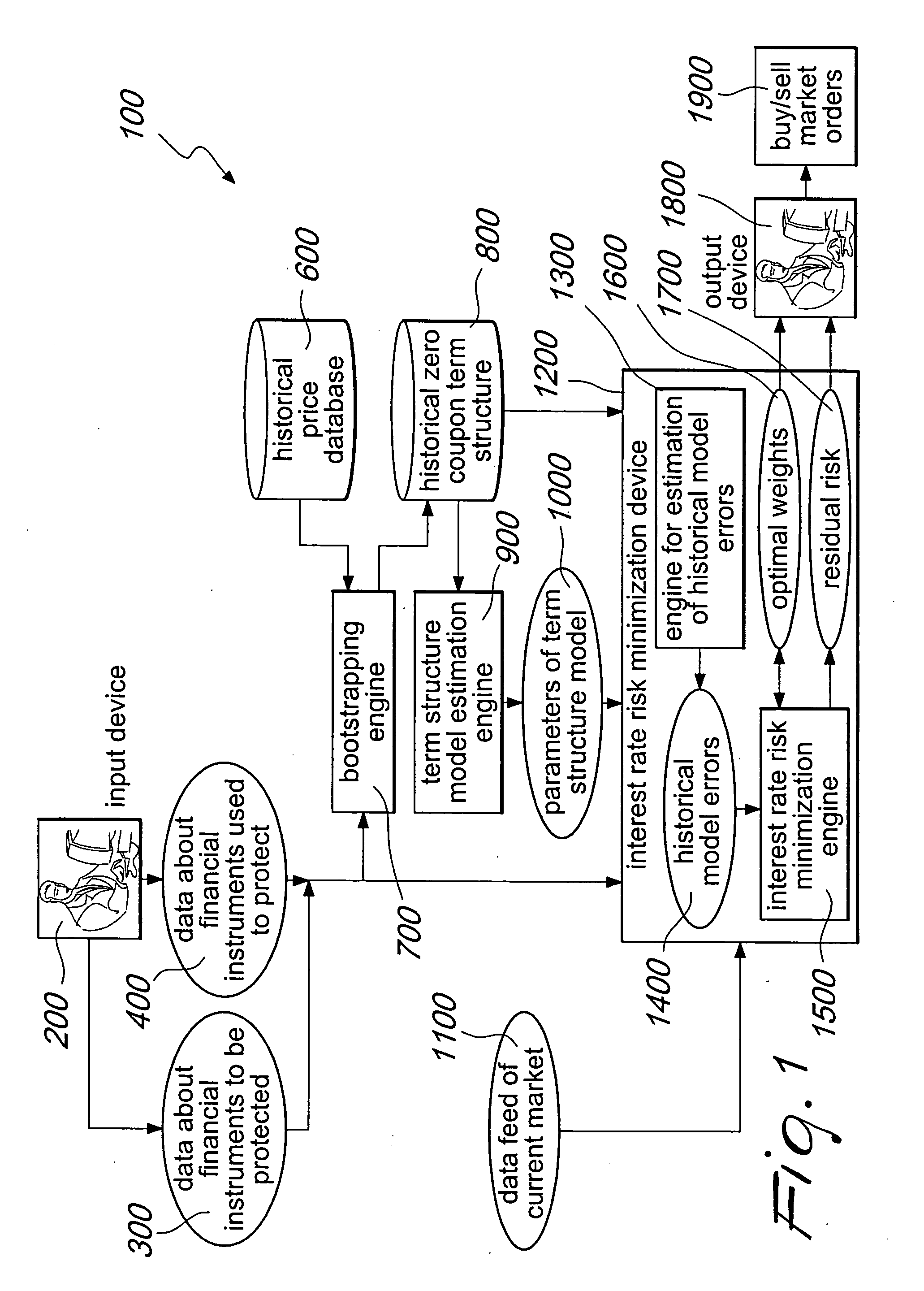 System and method for improving the minimization of the interest rate risk