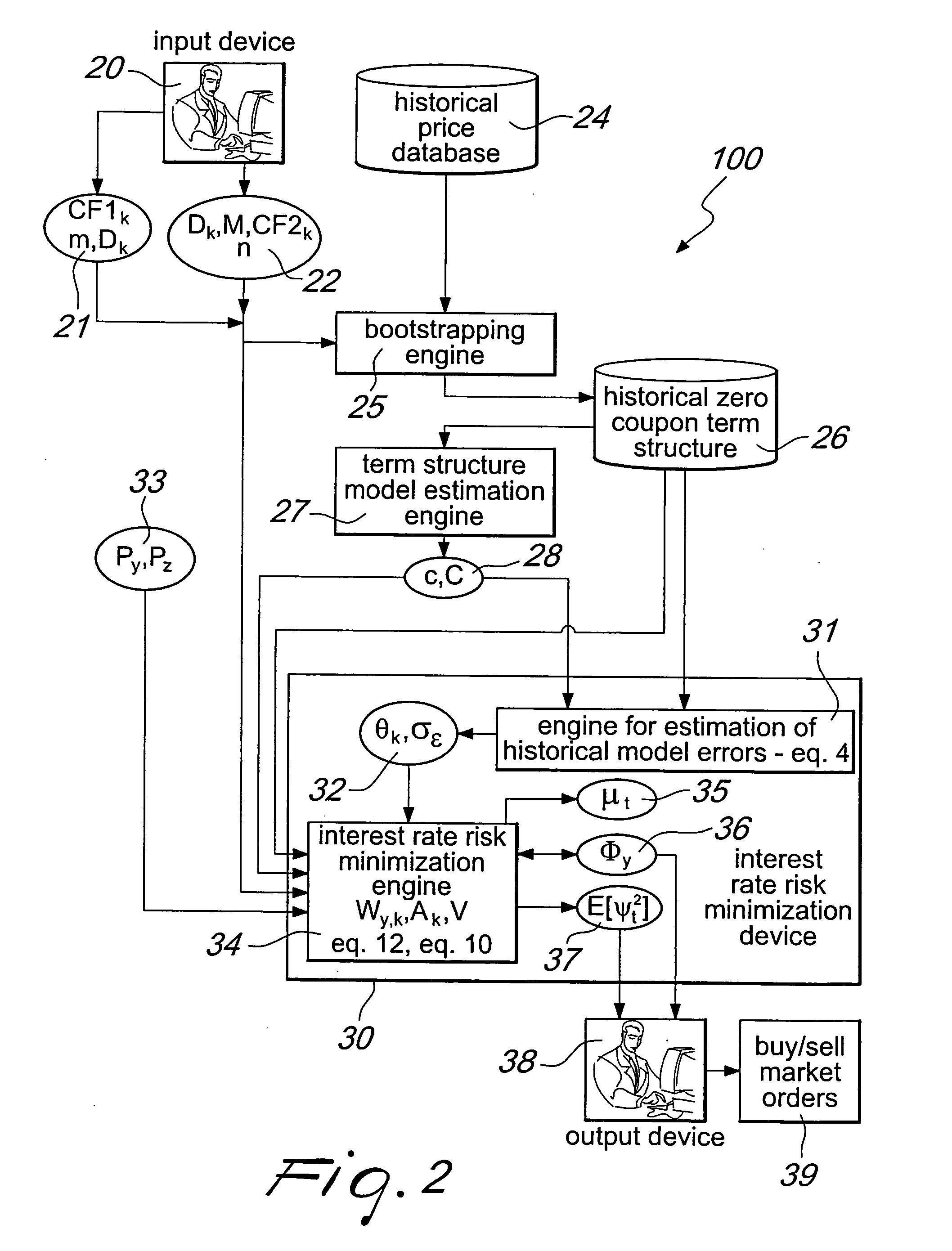 System and method for improving the minimization of the interest rate risk