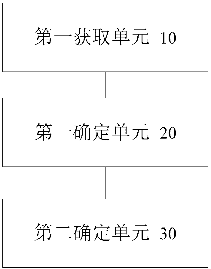 Method and device for acquiring meteorological data