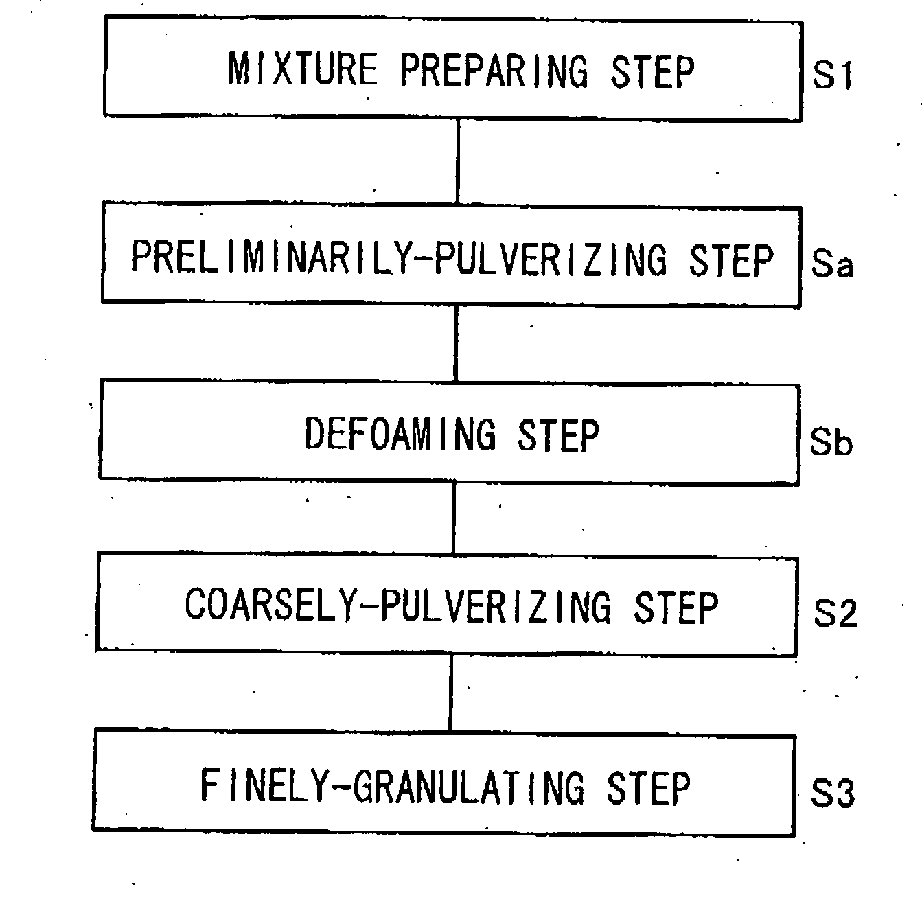 Method of manufacturing resin particles