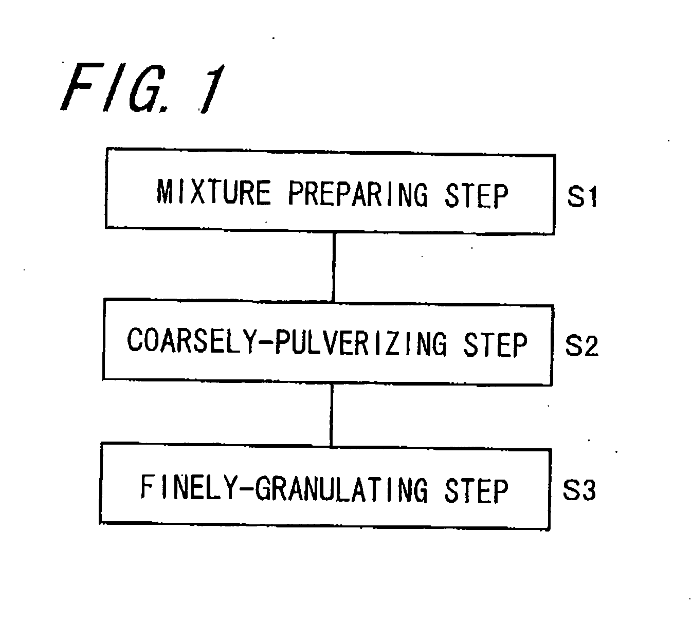 Method of manufacturing resin particles