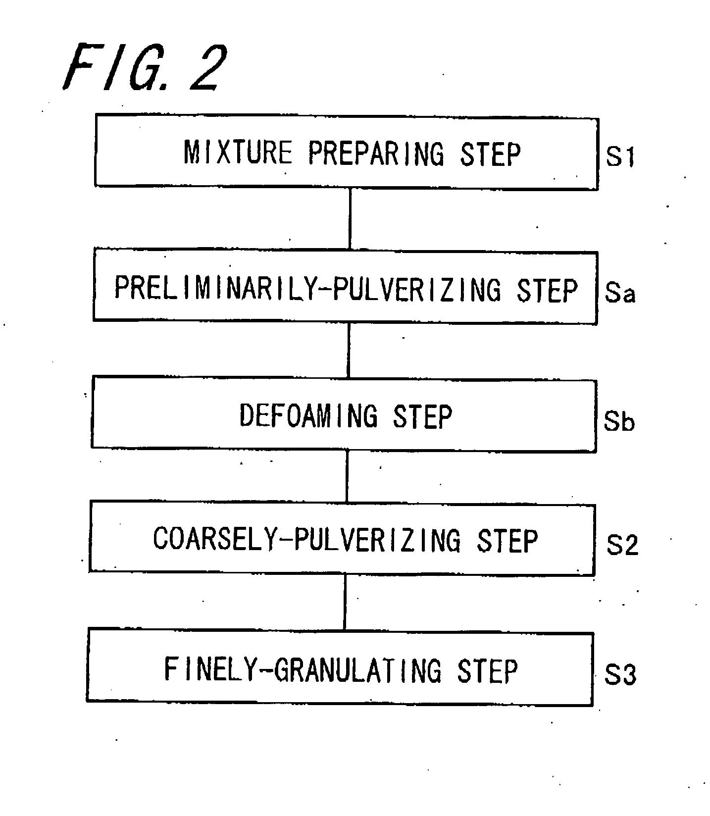 Method of manufacturing resin particles