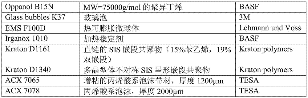 Pressure sensitive adhesive foam