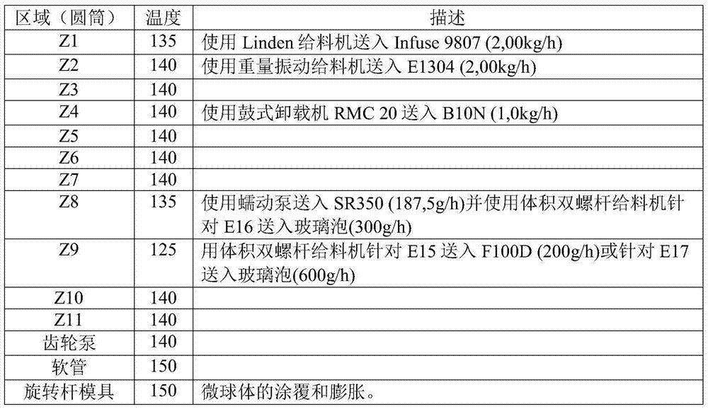 Pressure sensitive adhesive foam