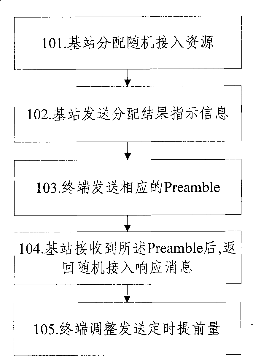 Dedicated random access resource preservation method and base station