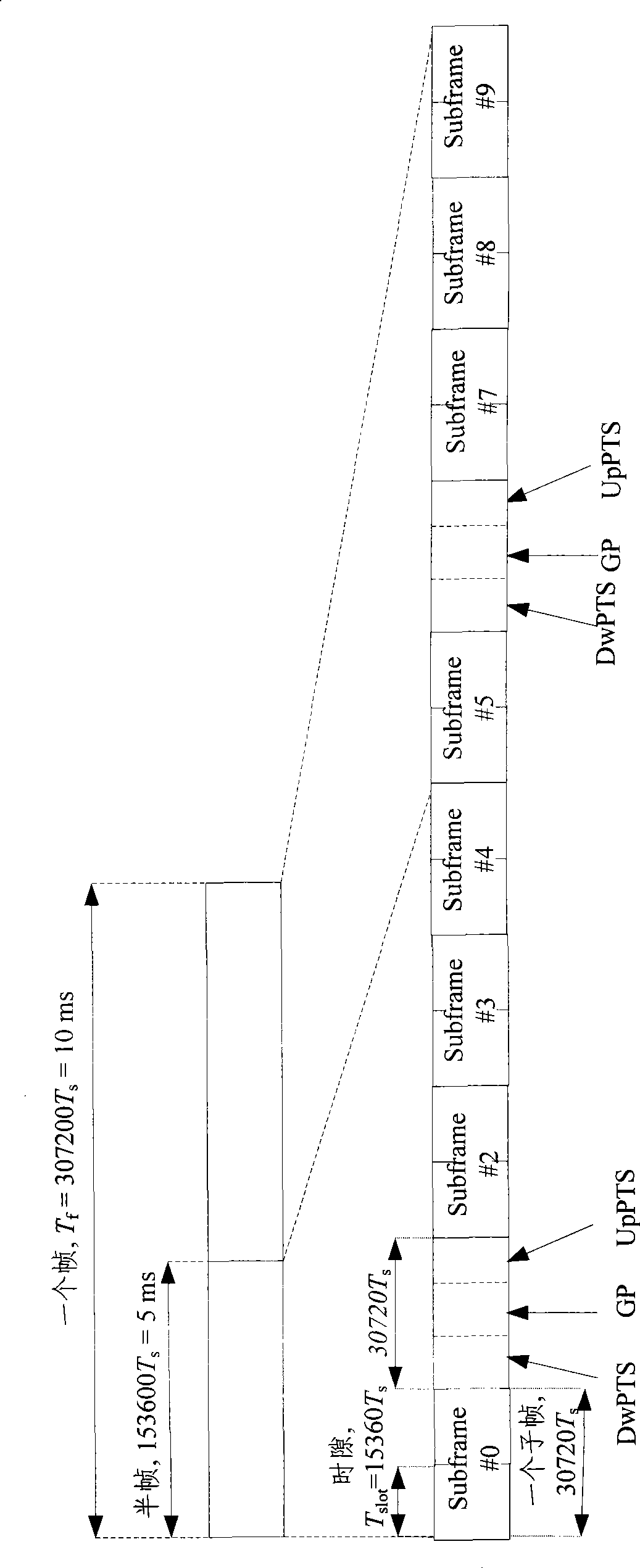 Dedicated random access resource preservation method and base station