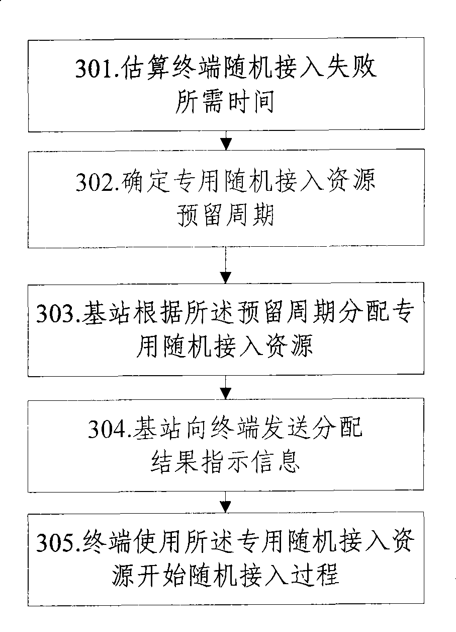 Dedicated random access resource preservation method and base station