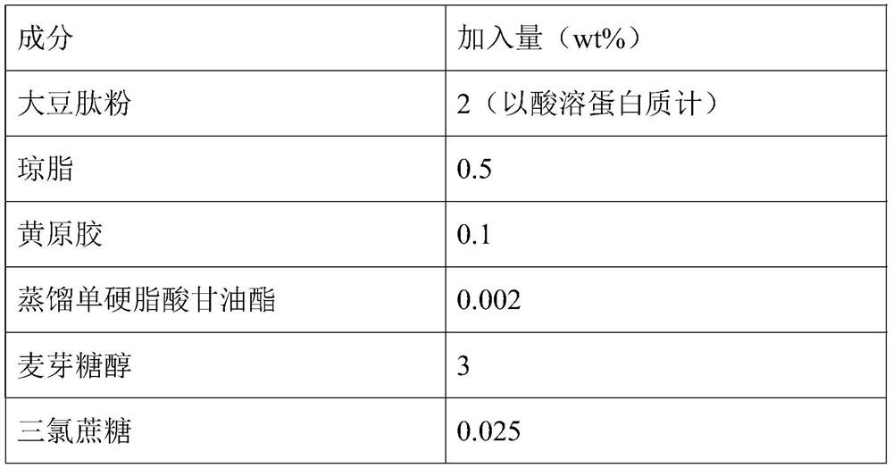 A type of osmotic soybean peptide gel products