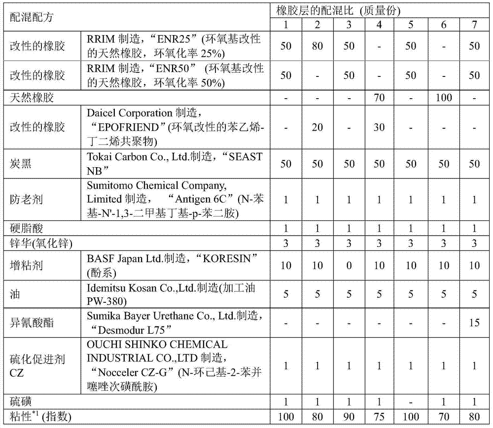 Laminate for inner liner, and tyre using same