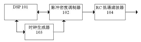 Pulse density modulator for time division-synchronization code division multiple access (TD-SCDMA) and 4G terminal