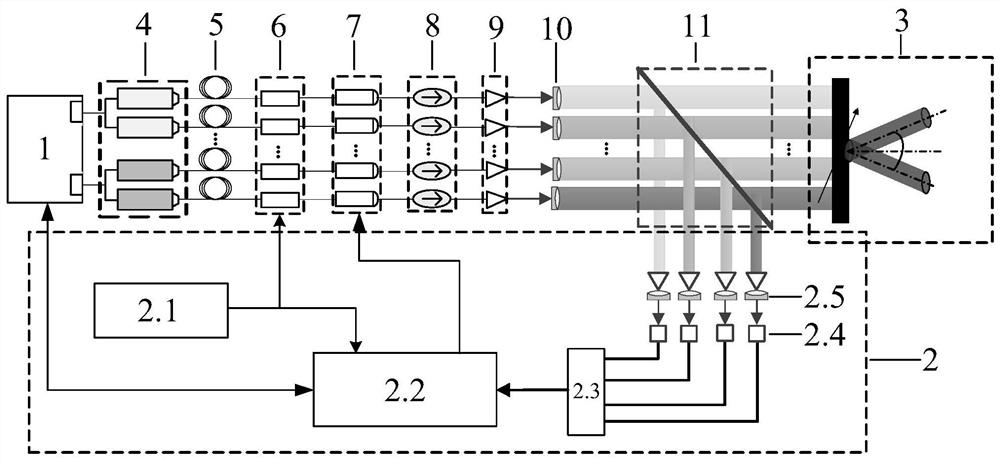 Optical Fiber Array Phased Array Deflection Transmitter System Based on spgd Algorithm