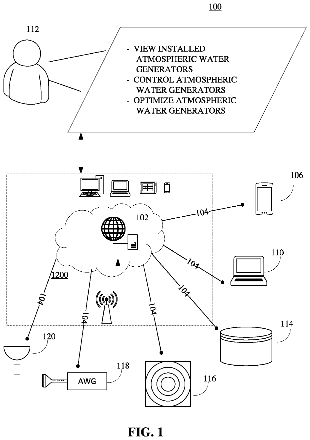 Methods, systems to facilitate atmospheric water generation, and regulation of an environment of atmospheric water generation