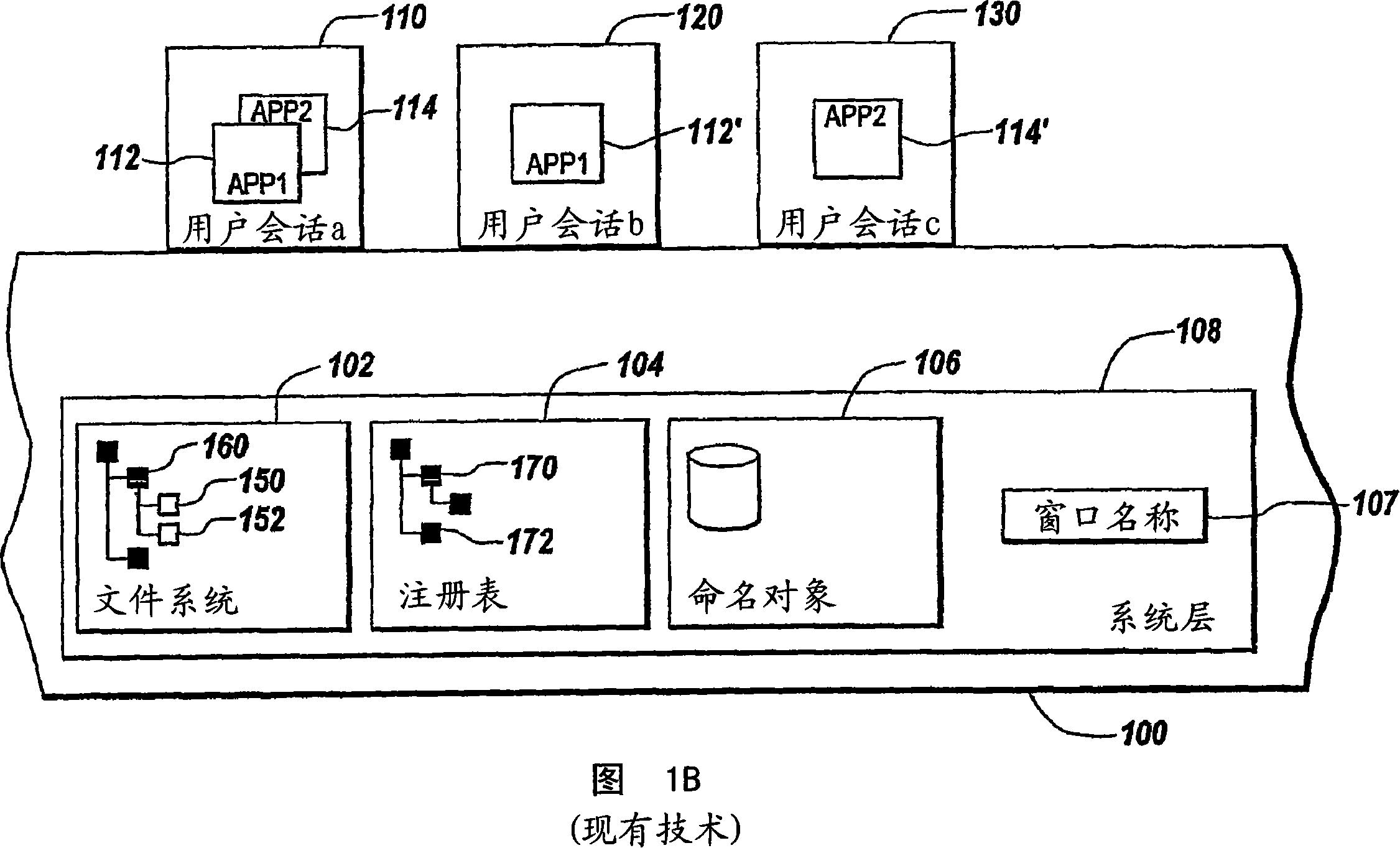 Methods and systems for accessing, by application programs, resources provided by an operating system