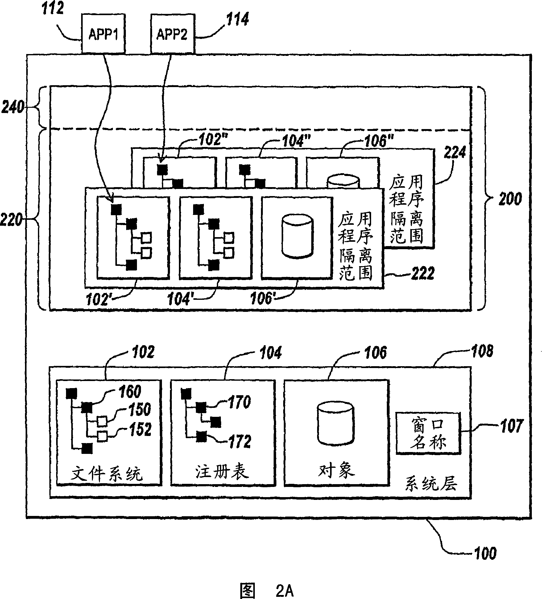 Methods and systems for accessing, by application programs, resources provided by an operating system