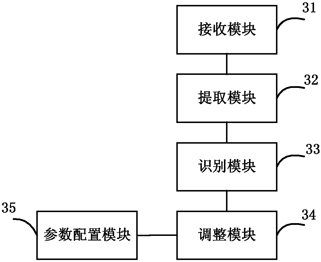 Serial number dynamic adjustment method and device, and base station