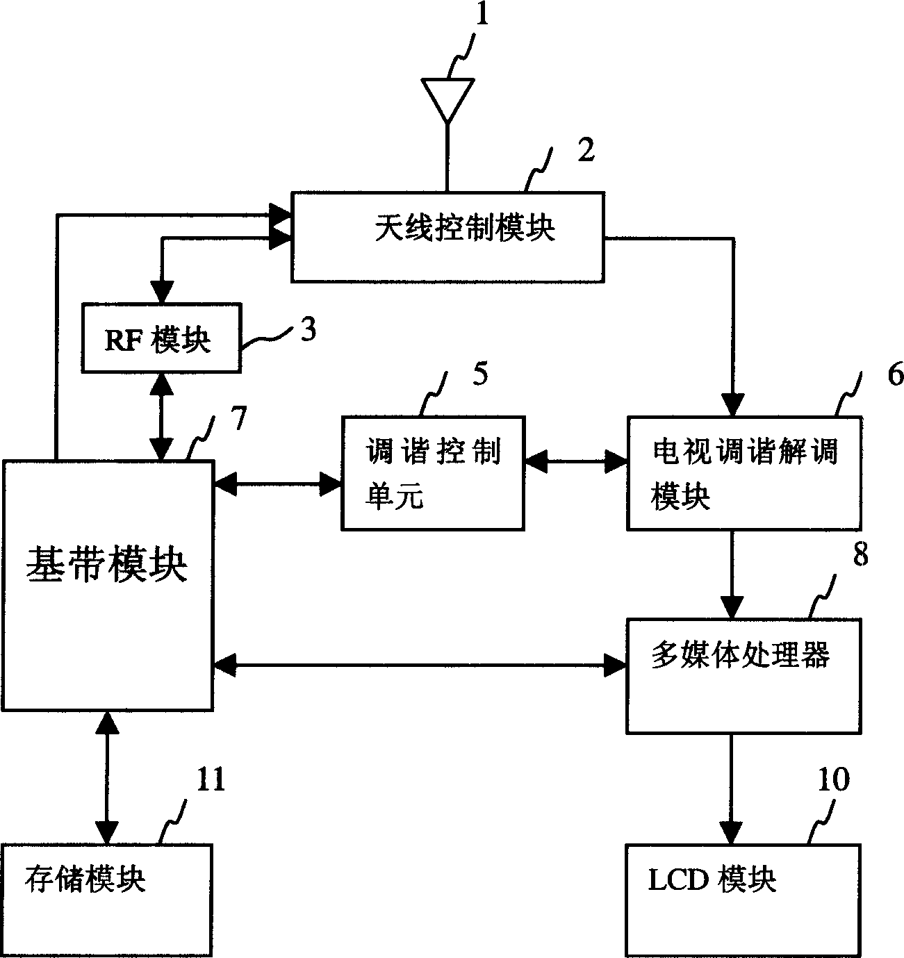 Mobile telephone with TV play function