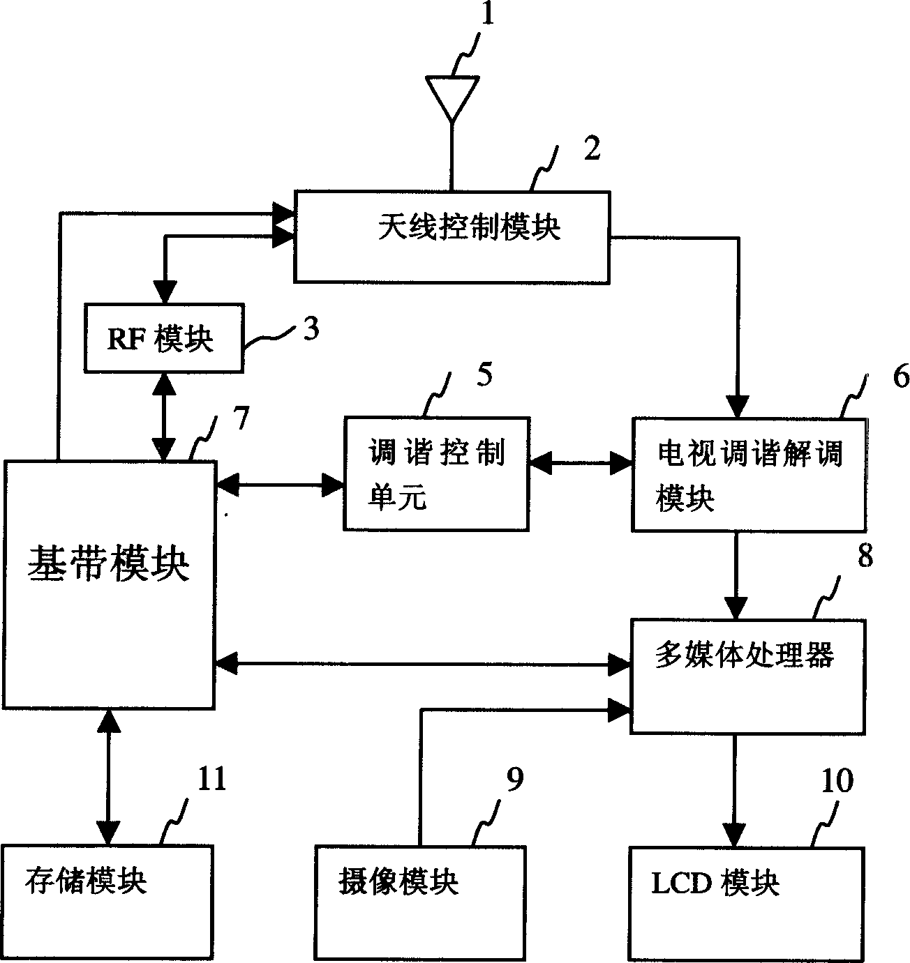 Mobile telephone with TV play function