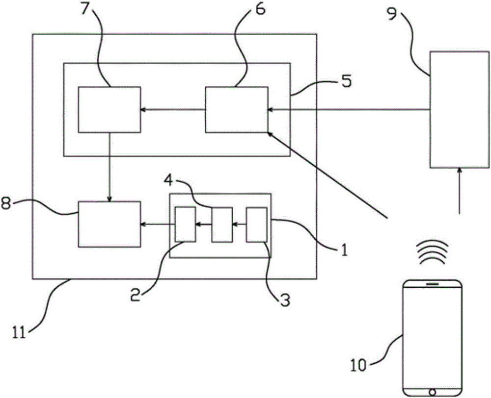 Intelligent socket