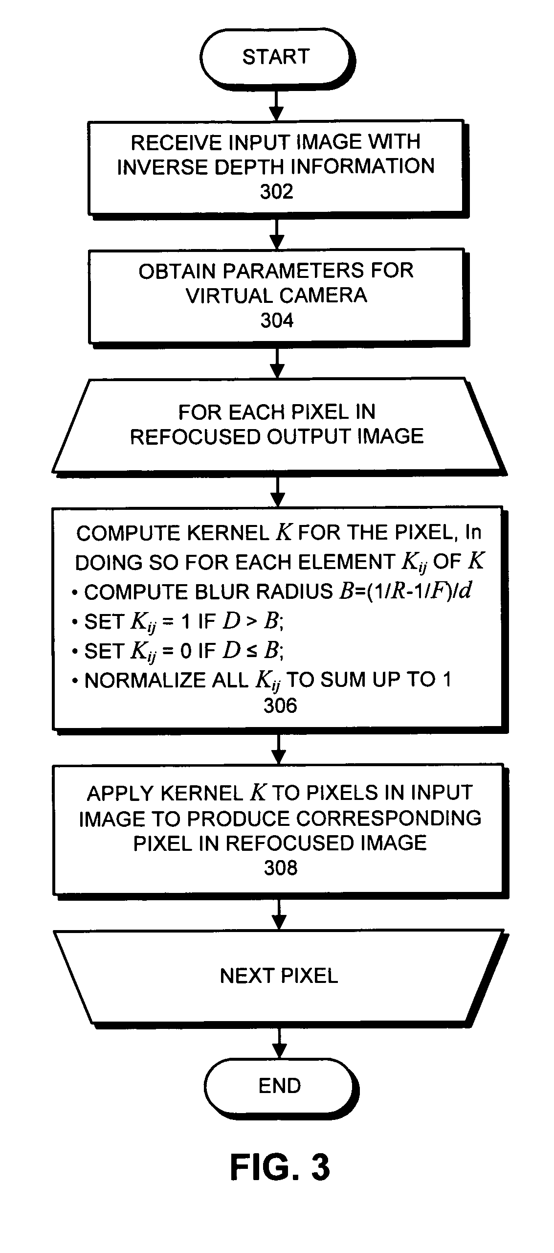 Method and apparatus for using a virtual camera to dynamically refocus a digital image