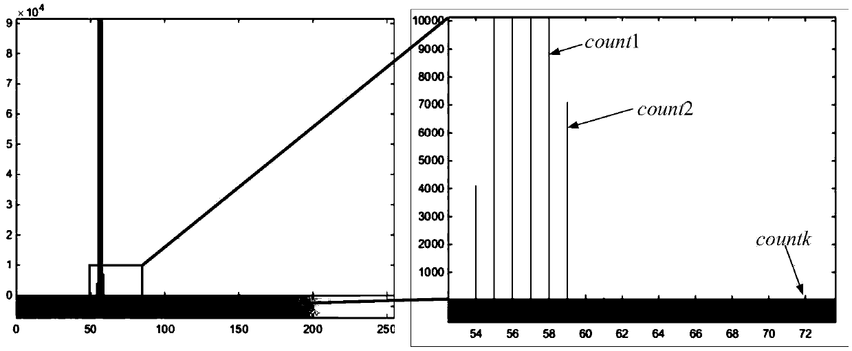 Method for solving motion blurring of star sensor image based on assistance of MEMS (Microelectro Mechanical System) gyroscope