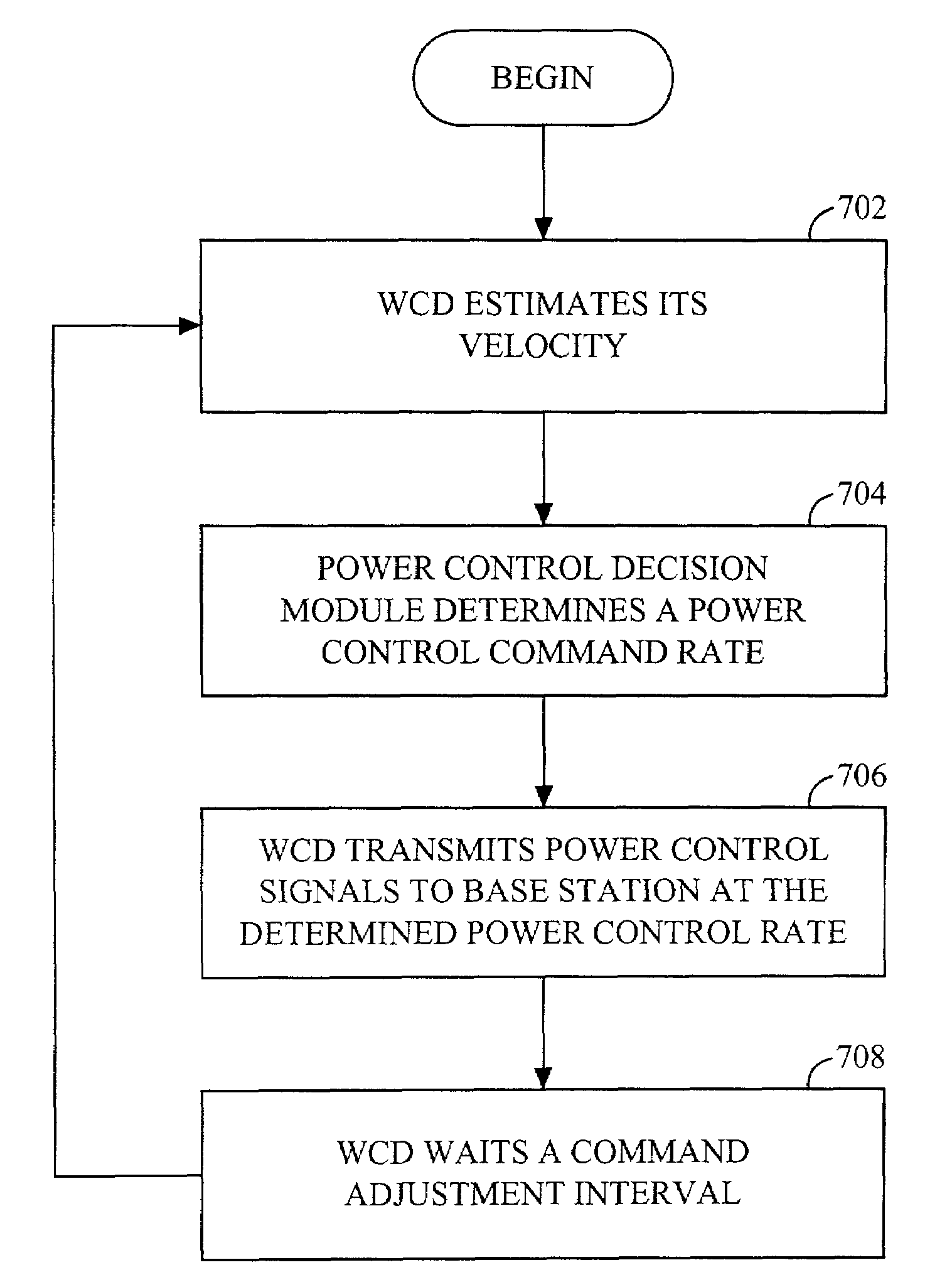 Velocity responsive power control