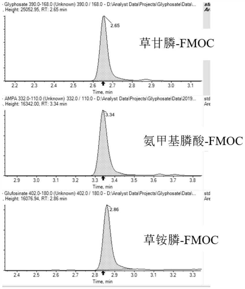 Rapid detection method for glyphosate, glufosinate-ammonium and aminomethylphosphonic acid in beer