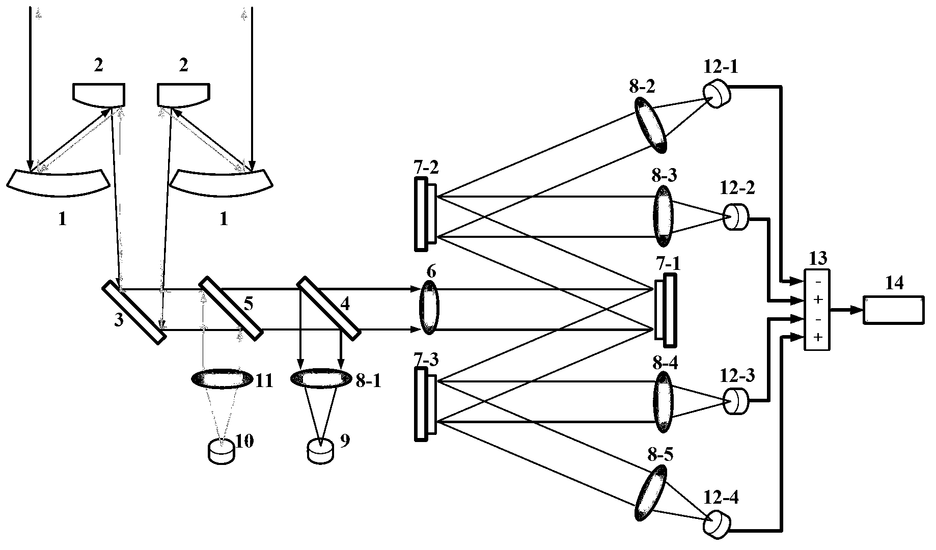 Free space optical-communication APT system and method based on compressive sensing receiver