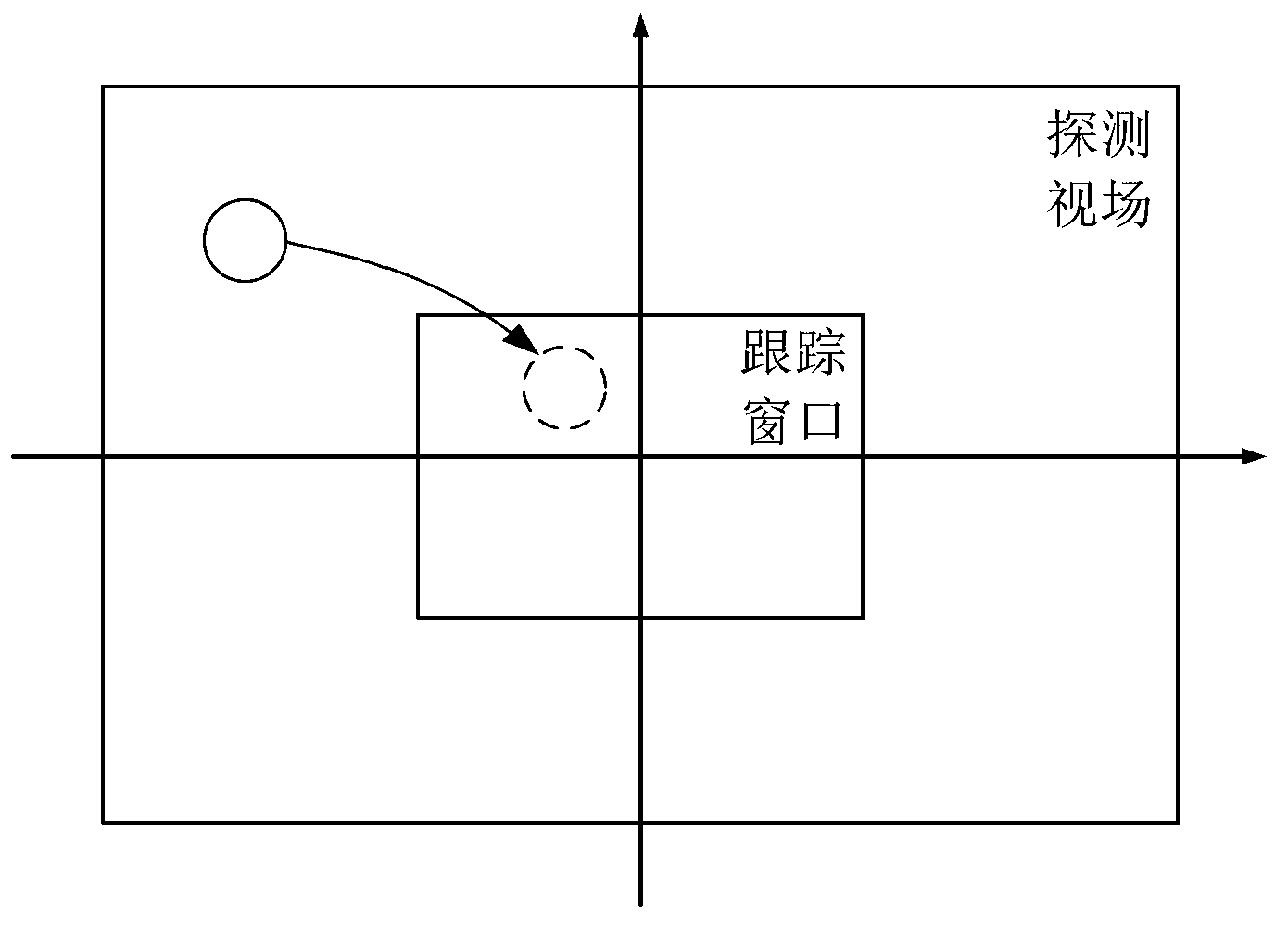 Free space optical-communication APT system and method based on compressive sensing receiver