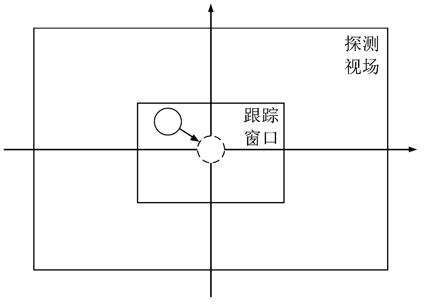 Free space optical-communication APT system and method based on compressive sensing receiver