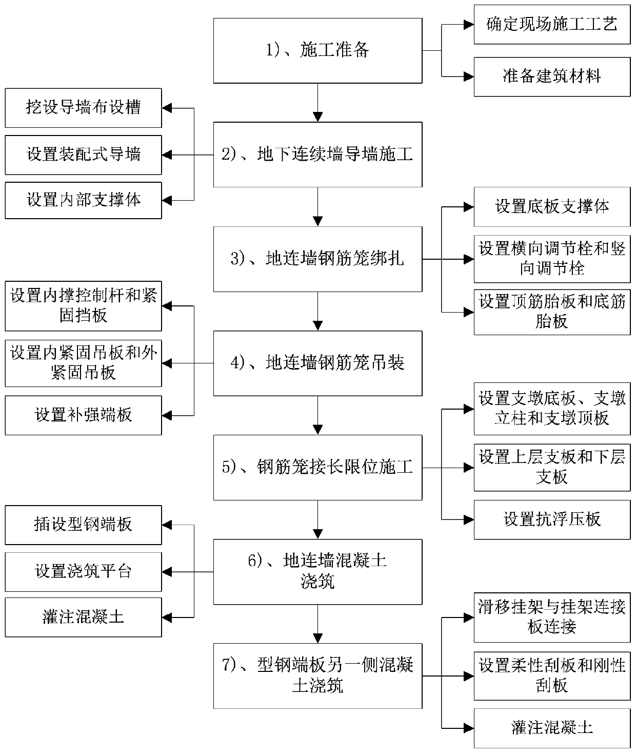 Underground diaphragm wall and construction method