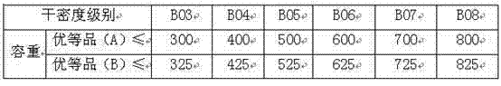 Aerated concrete block and preparation method thereof