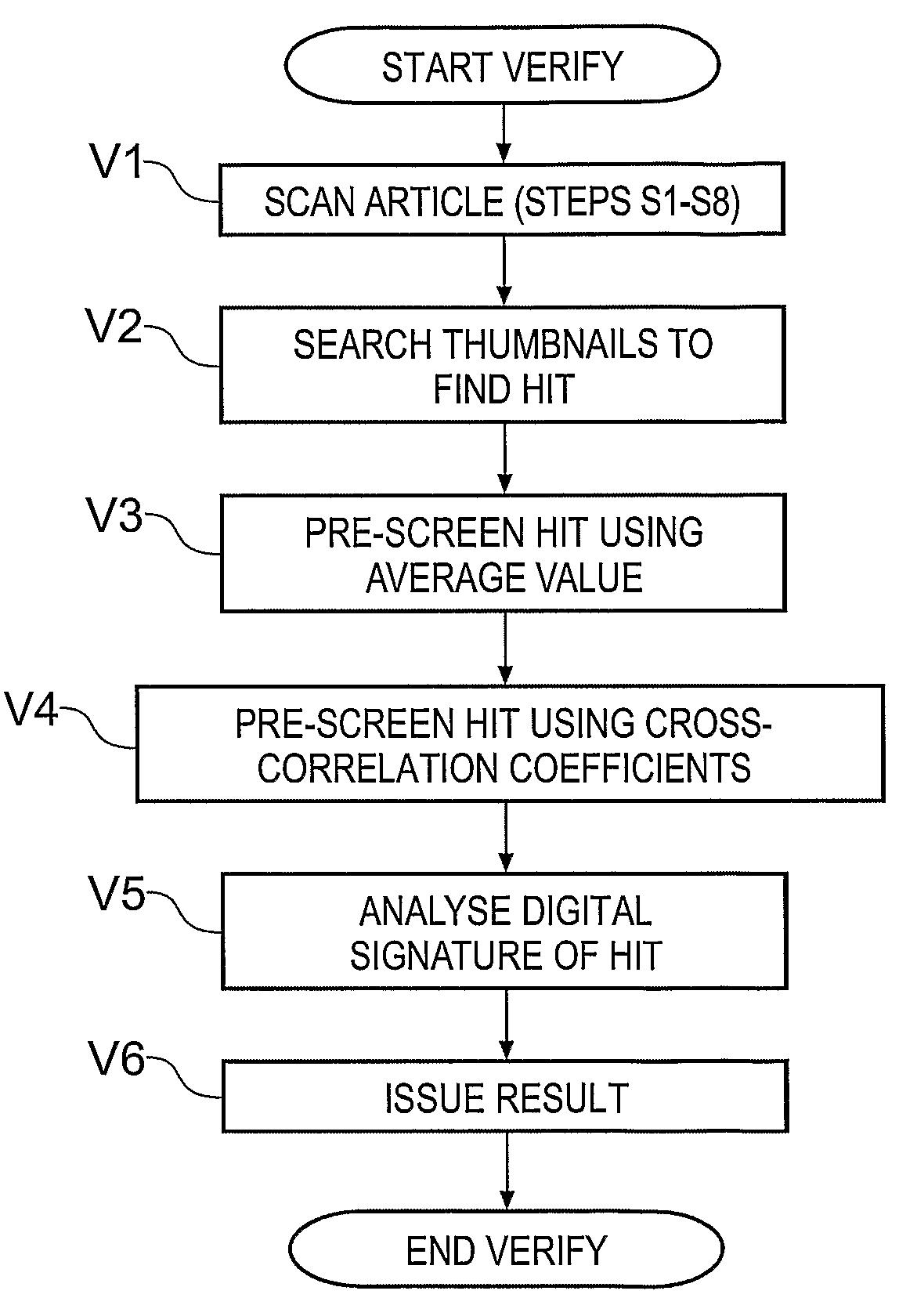 Authenticity verification methods, products and apparatuses