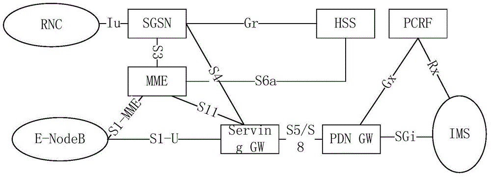 Intelligent paging method and system, serving gateway and mobile management entity