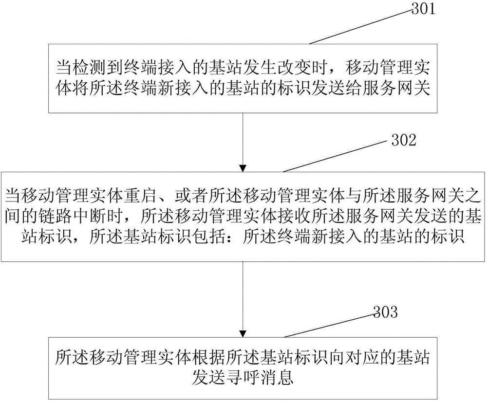 Intelligent paging method and system, serving gateway and mobile management entity